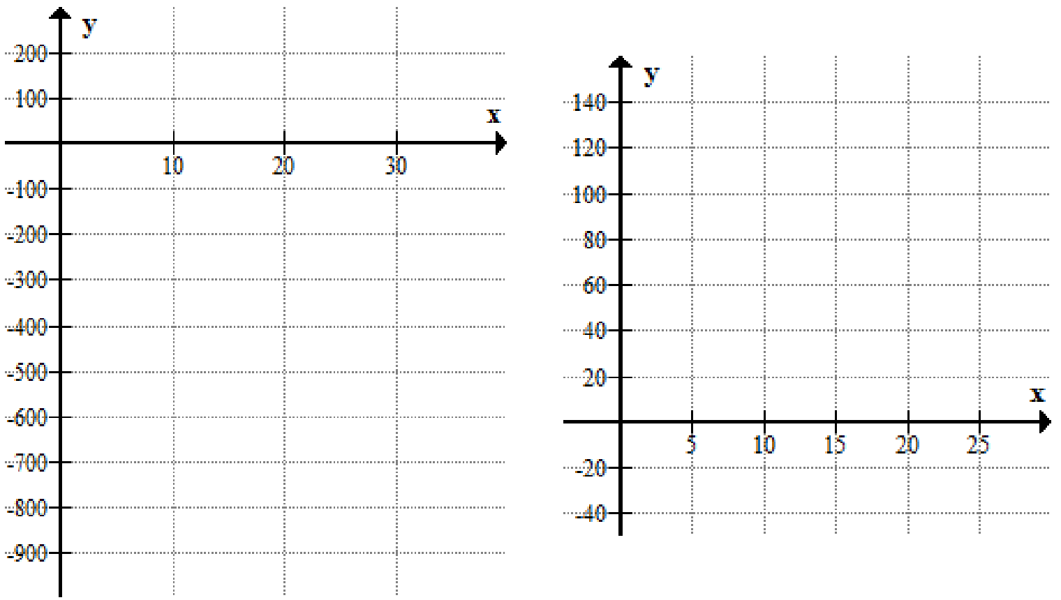 Two blank coordinate grids for the quadratic