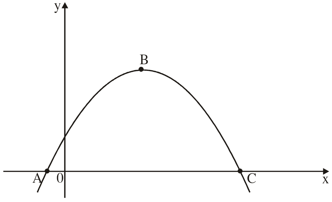 Downward-opening parabola with x-intercepts A and C and maximum point B