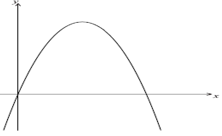 Part of a downward-opening parabola