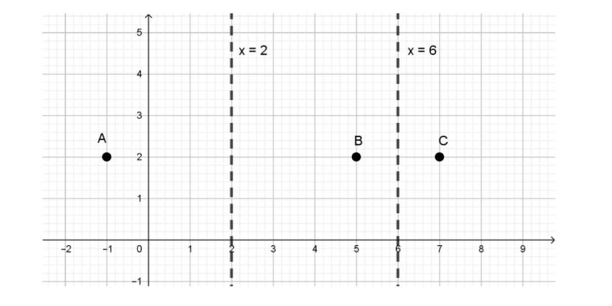 Solution for part (b)