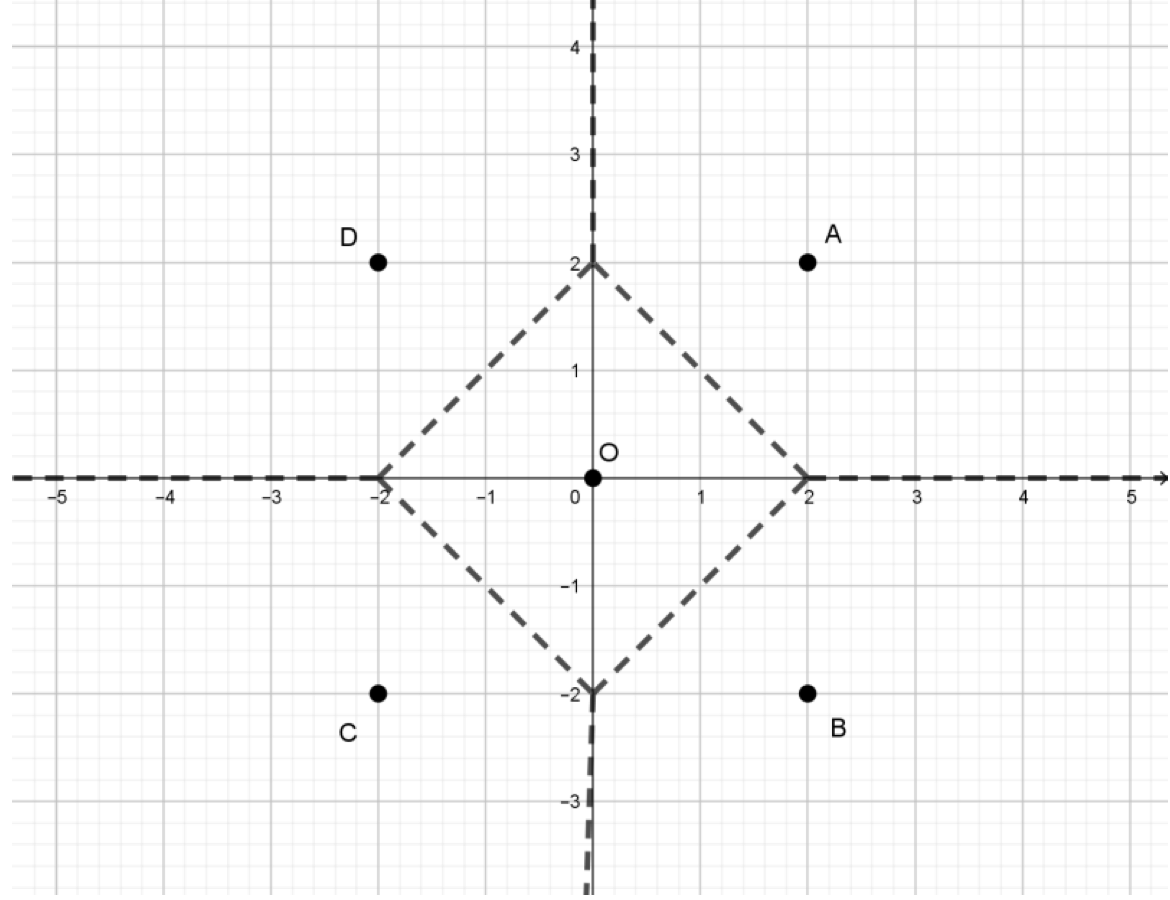 Completed Voronoi diagram for the five sites