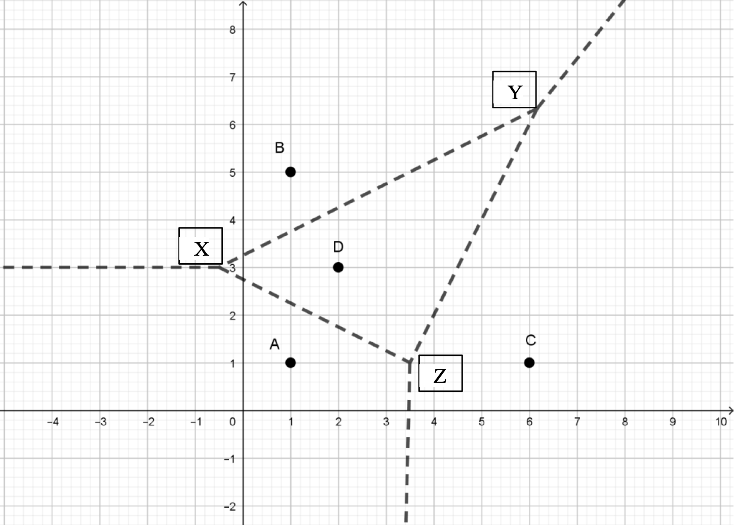 Voronoi diagram with vertices X, Y and Z
