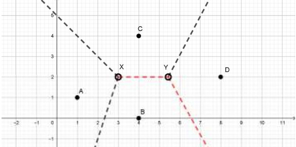 Completed Voronoi diagram showing the two missing edges